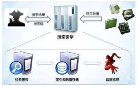 龙泉市网站建设,龙泉市外贸网站制作,龙泉市外贸网站建设,龙泉市网络公司,子域名和子目录哪个更适合SEO搜索引擎优化