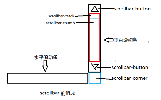 龙泉市网站建设,龙泉市外贸网站制作,龙泉市外贸网站建设,龙泉市网络公司,深圳网站建设教你如何自定义滚动条样式或者隐藏